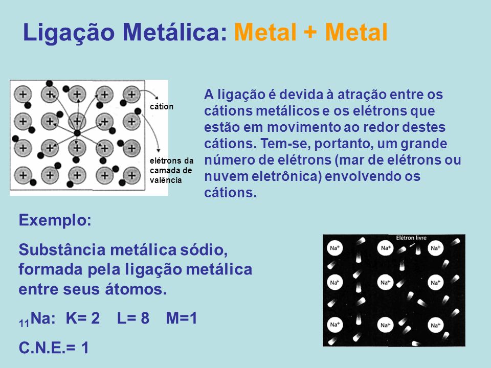 Ligação Metálica: Metal + Metal