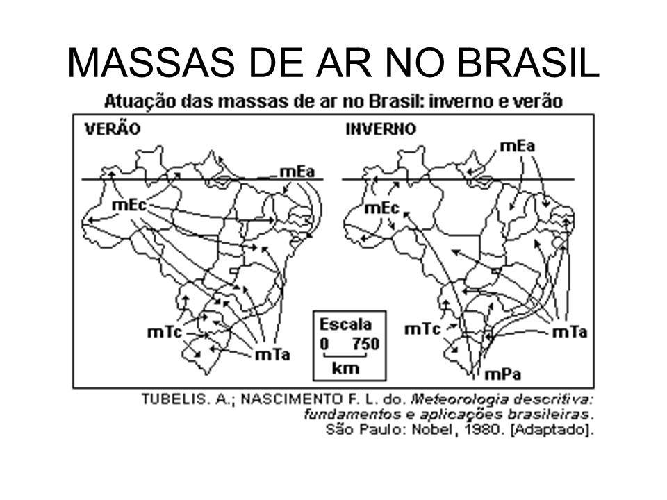 MASSAS DE AR NO BRASIL