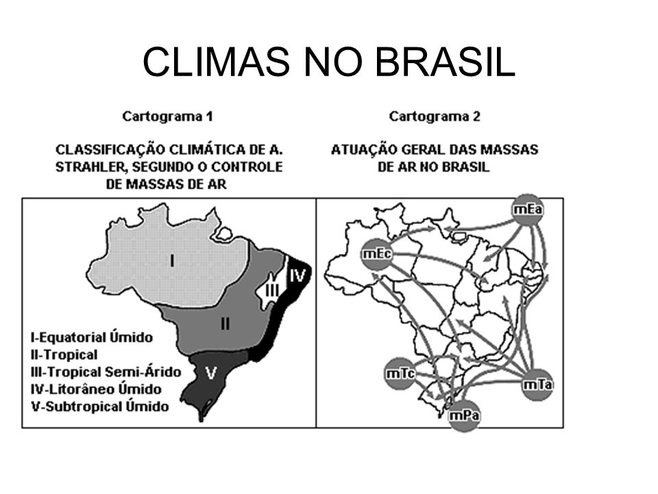 CLIMAS NO BRASIL