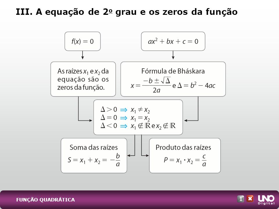III. A equação de 2o grau e os zeros da função
