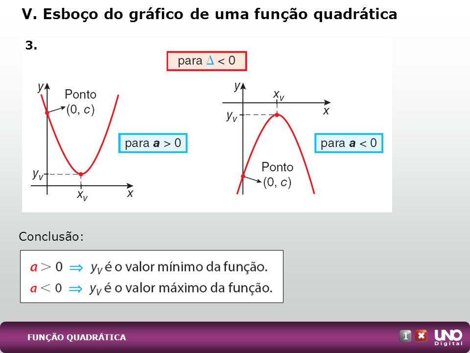 V. Esboço do gráfico de uma função quadrática