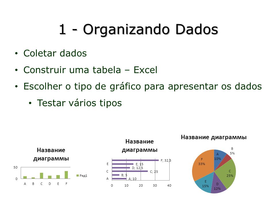 1 - Organizando Dados Coletar dados Construir uma tabela – Excel