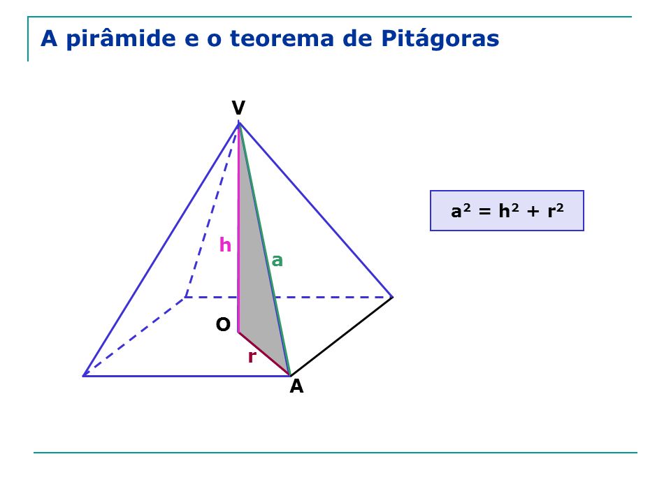A pirâmide e o teorema de Pitágoras