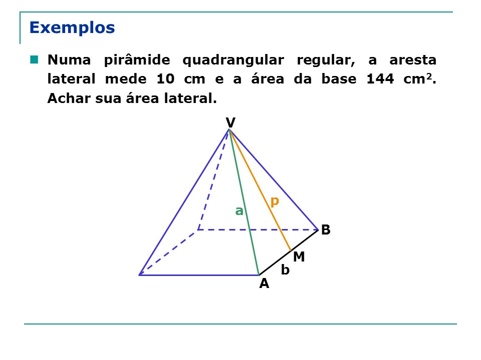 Exemplos Numa pirâmide quadrangular regular, a aresta lateral mede 10 cm e a área da base 144 cm2. Achar sua área lateral.