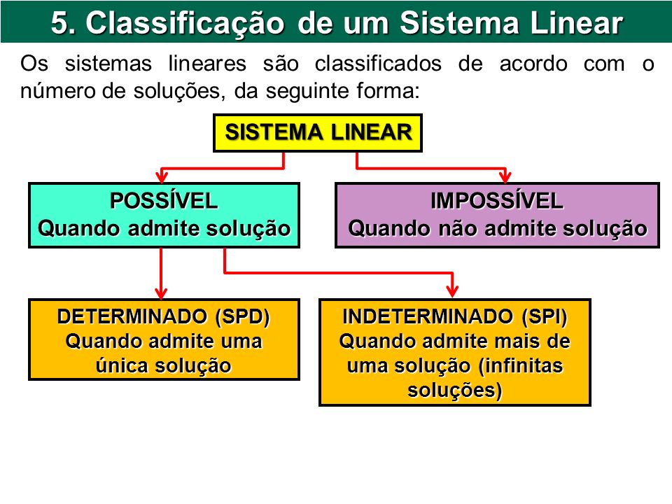 5. Classificação de um Sistema Linear