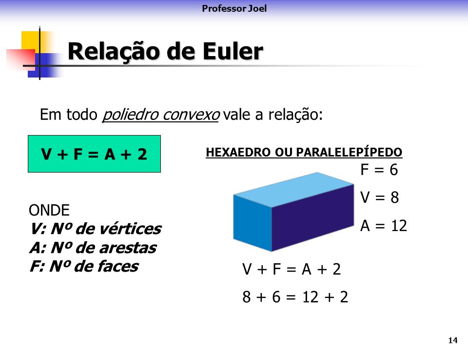Relação de Euler Em todo poliedro convexo vale a relação: