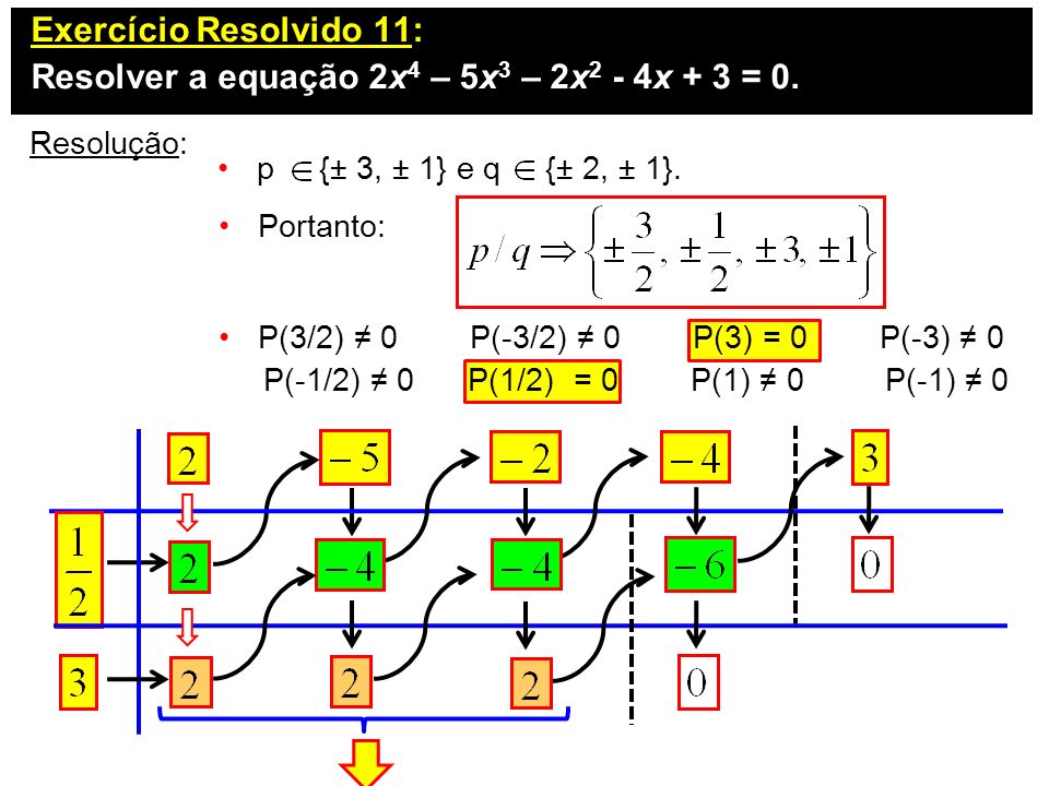 Resolver a equação 2x4 – 5x3 – 2x2 - 4x + 3 = 0.