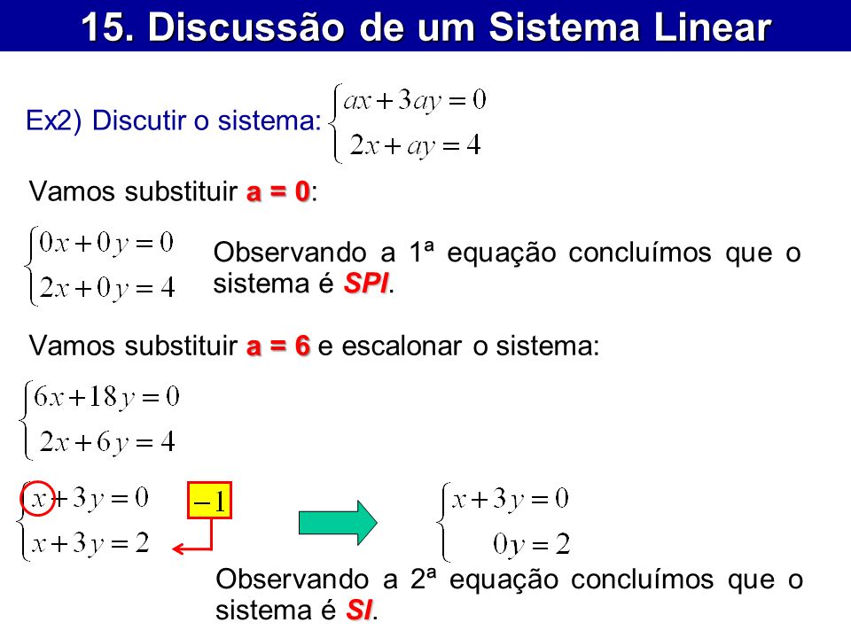 15. Discussão de um Sistema Linear