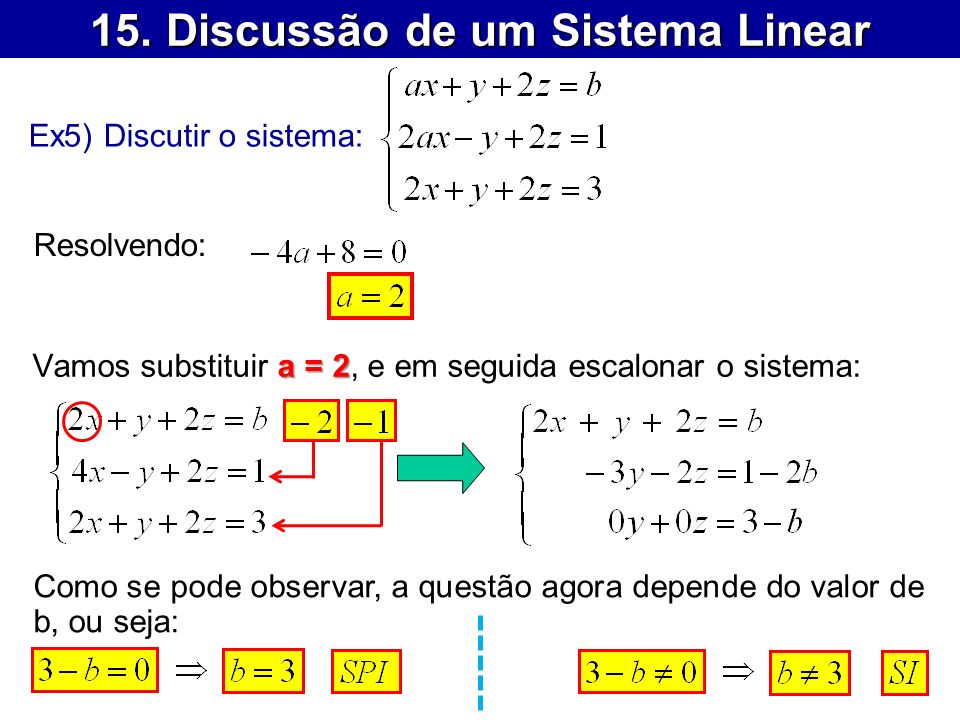 15. Discussão de um Sistema Linear