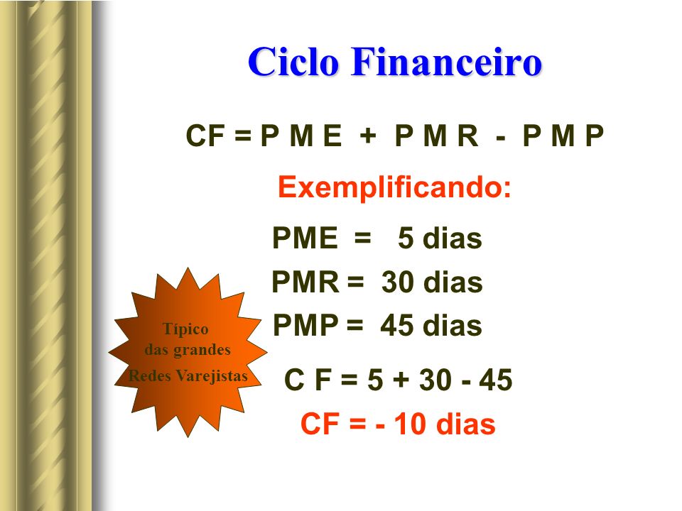 Ciclo Financeiro CF = P M E + P M R - P M P Exemplificando: