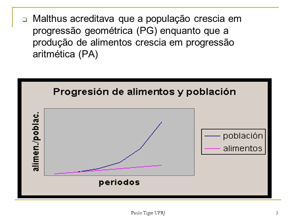 Malthus acreditava que a população crescia em progressão geométrica (PG) enquanto que a produção de alimentos crescia em progressão aritmética (PA)