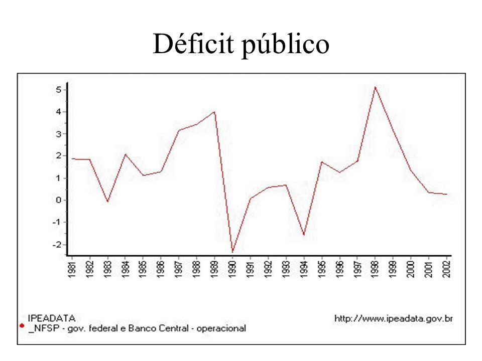 Déficit público