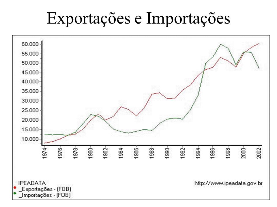 Exportações e Importações