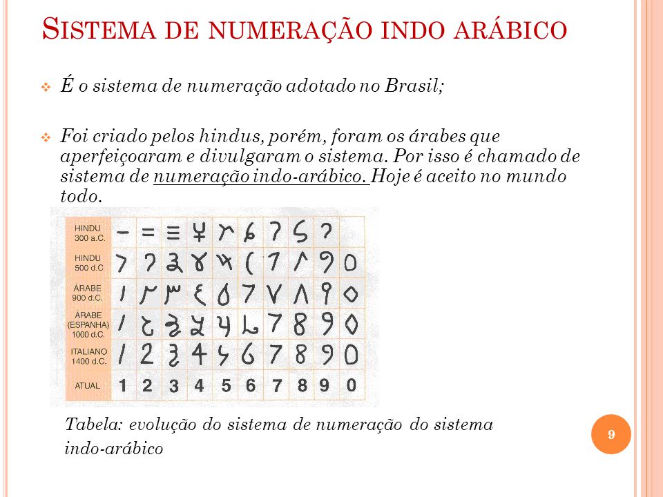 Sistema de numeração indo arábico