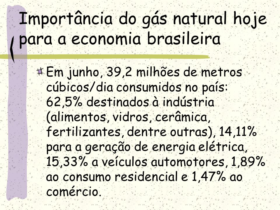 Importância do gás natural hoje para a economia brasileira