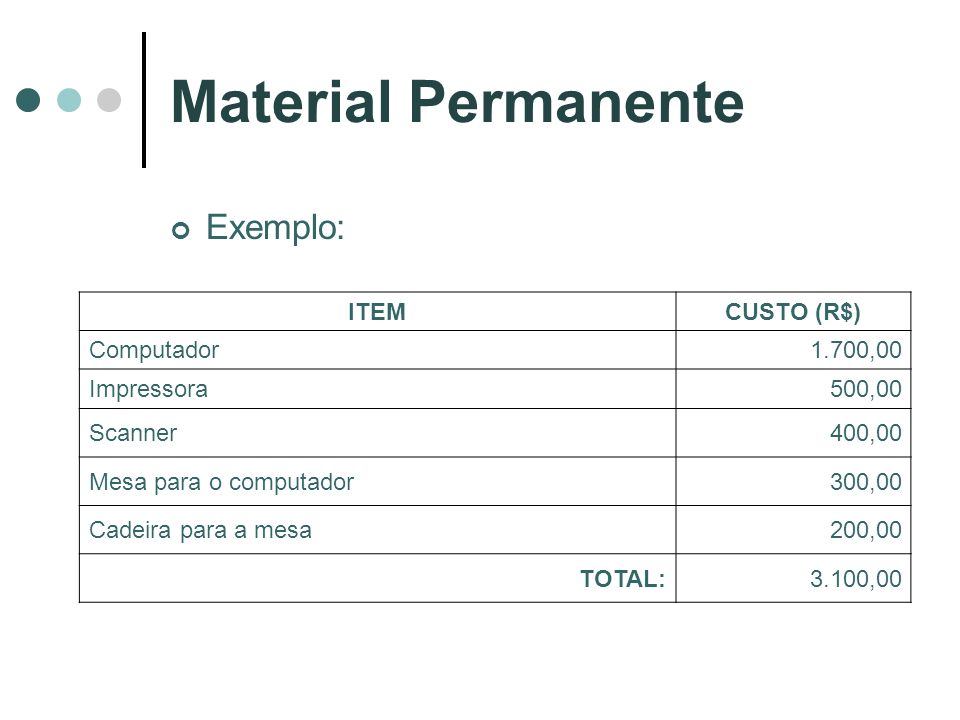 Material Permanente Exemplo: ITEM CUSTO (R$) Computador 1.700,00