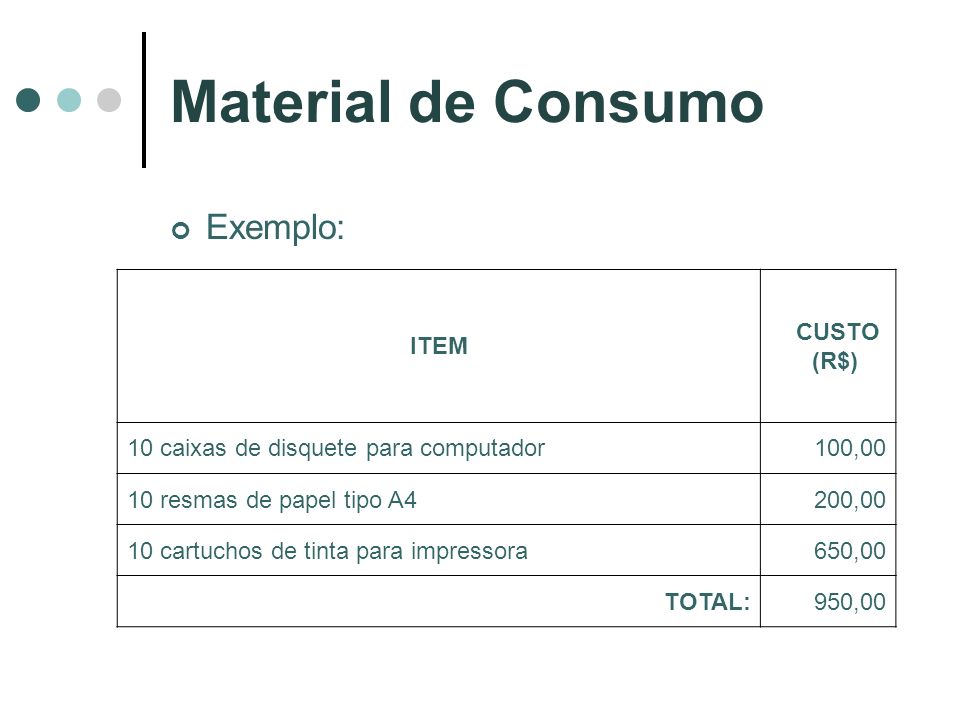 Material de Consumo Exemplo: ITEM CUSTO (R$)