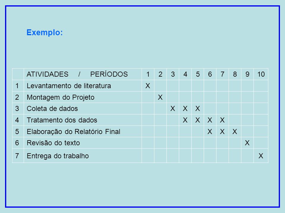 Exemplo: ATIVIDADES / PERÍODOS