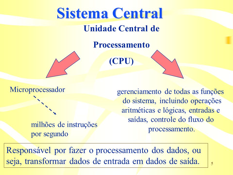 Sistema Central Unidade Central de Processamento (CPU)