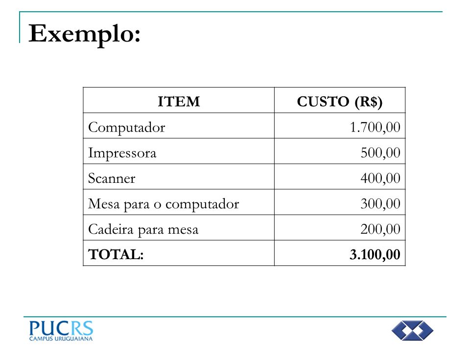 Exemplo: ITEM CUSTO (R$) Computador 1.700,00 Impressora 500,00 Scanner