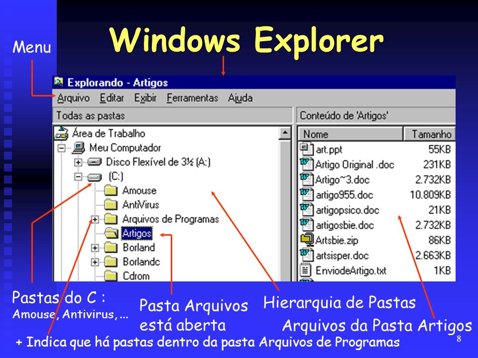 Windows Explorer Menu Pastas do C : Hierarquia de Pastas