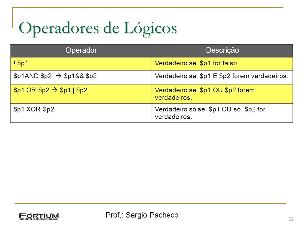Operadores de Lógicos Operador Descrição Prof.: Sergio Pacheco ! $p1
