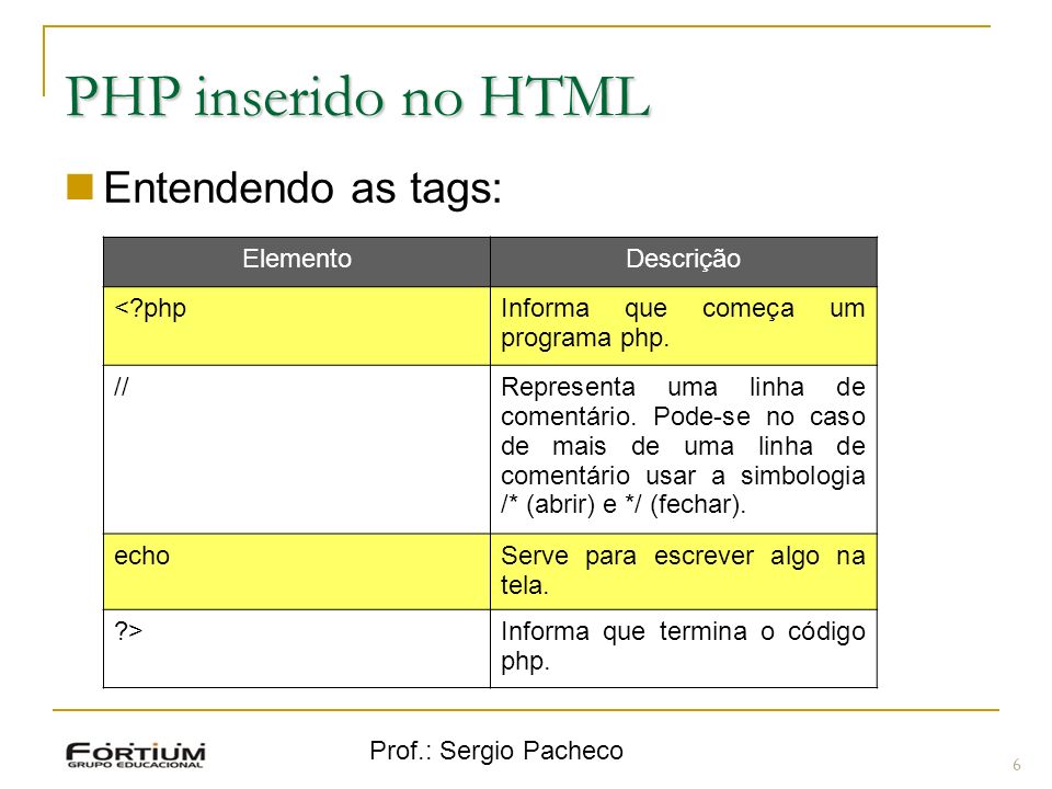 PHP inserido no HTML Entendendo as tags: Elemento Descrição < php