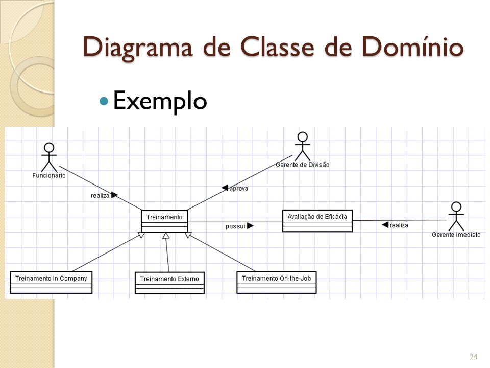 Diagrama de Classe de Domínio