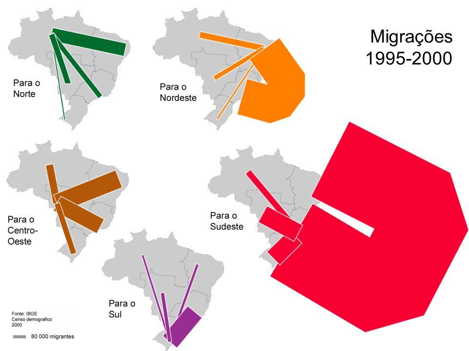 Migrações