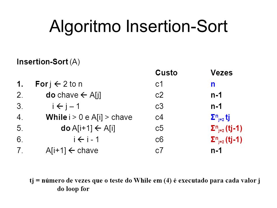O Algoritmo Insertion Sort - akira - ciência da computação