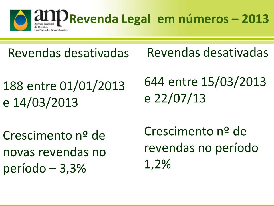 Revenda Legal em números – 2013