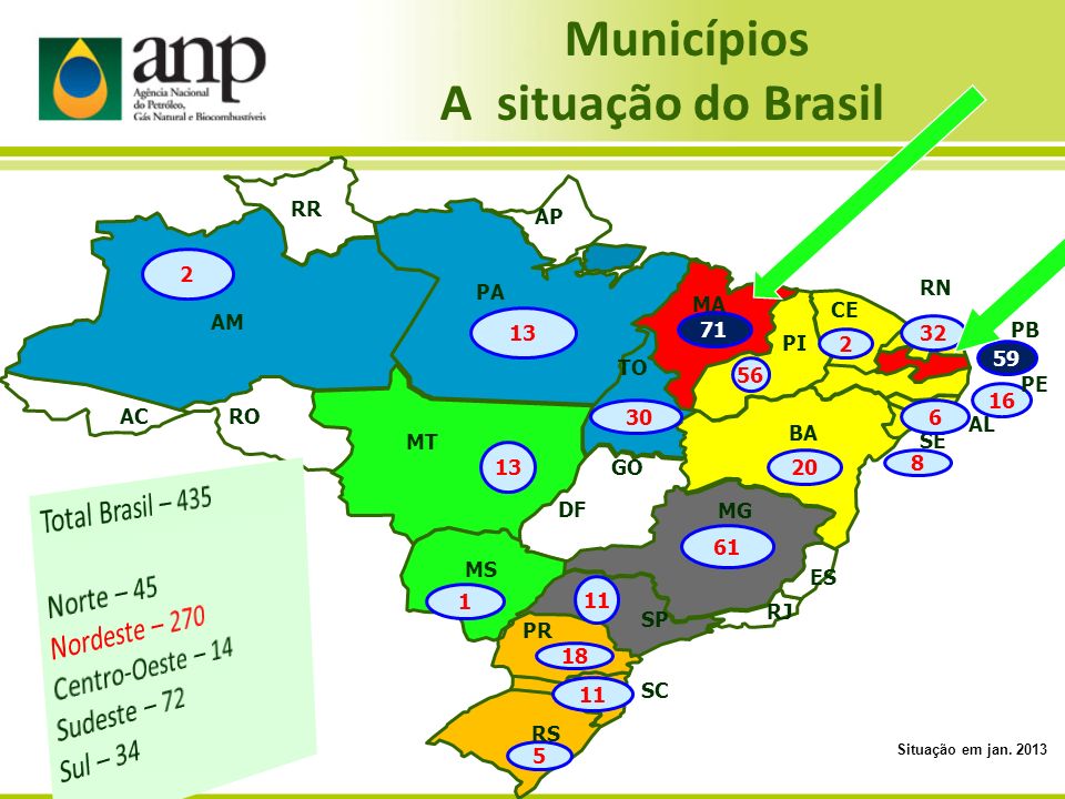 Municípios A situação do Brasil Total Brasil – 435 Norte – 45