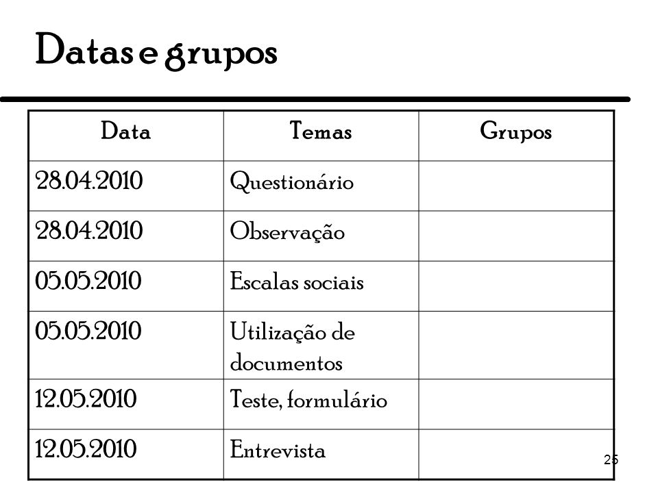 Datas e grupos Data Temas Grupos Questionário Observação