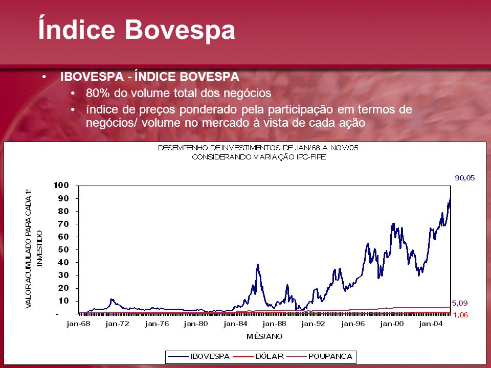 Índice Bovespa IBOVESPA - ÍNDICE BOVESPA