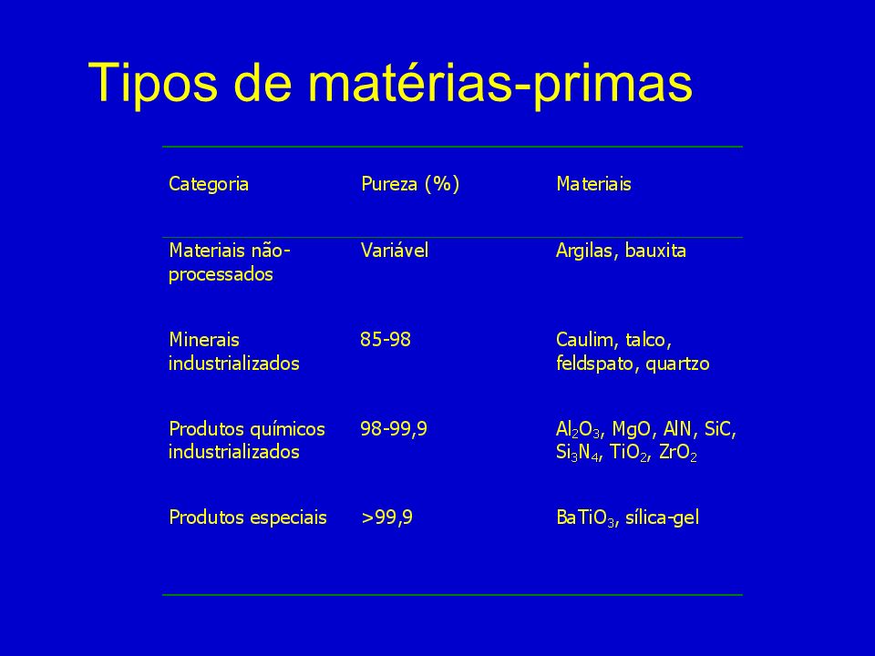 Classificação das Matérias-Primas - ppt carregar