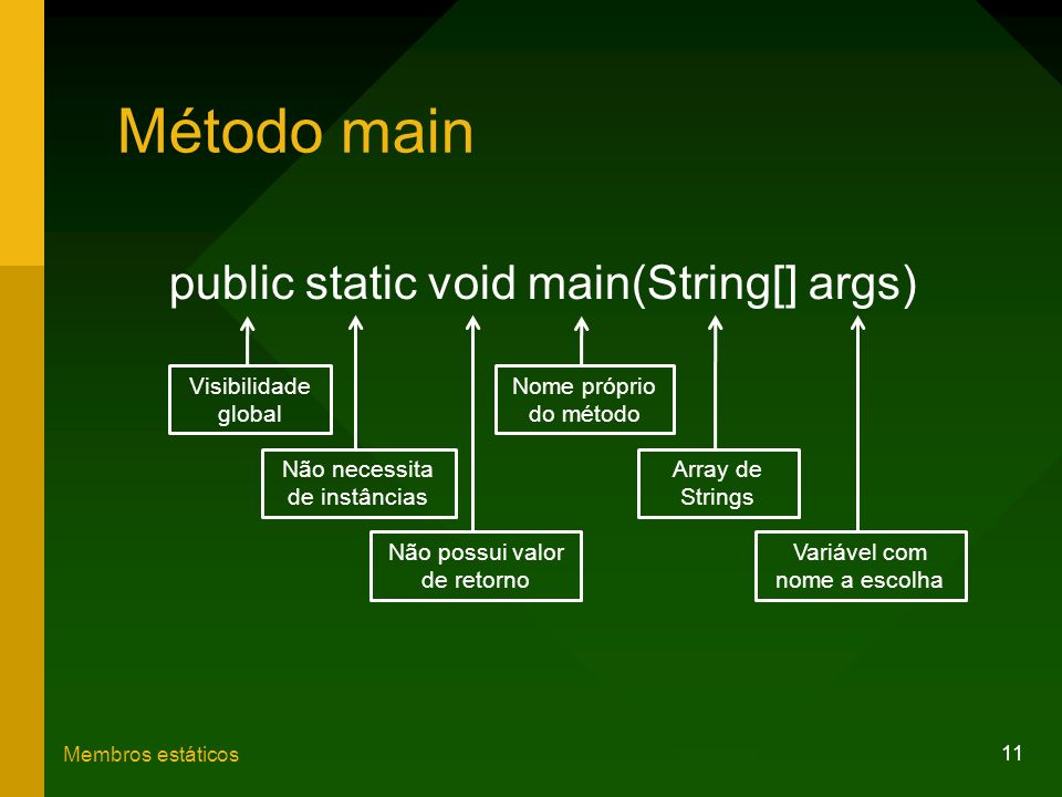 Método main public static void main(String[] args) Visibilidade global