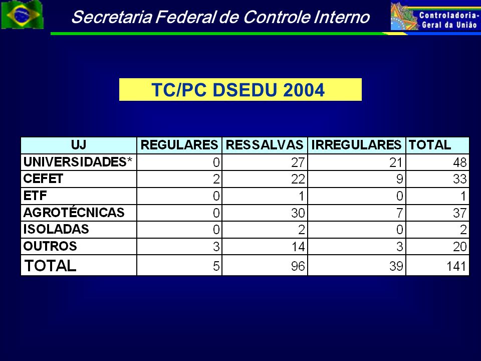 TC/PC DSEDU 2004