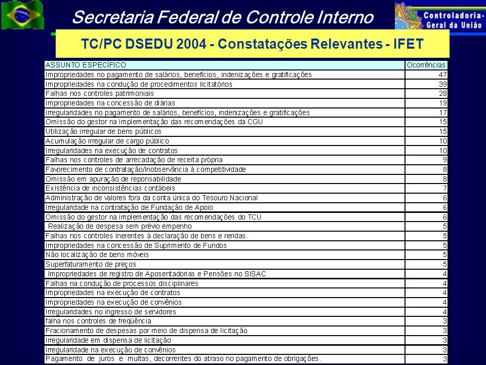 TC/PC DSEDU Constatações Relevantes - IFET