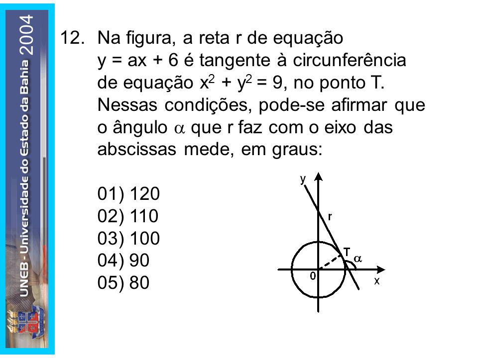 Na figura, a reta r de equação y = ax + 6 é tangente à circunferência de equação x2 + y2 = 9, no ponto T.