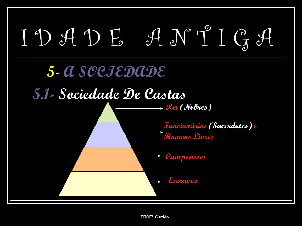I D A D E A N T I G A 5.1- Sociedade De Castas 5- A SOCIEDADE