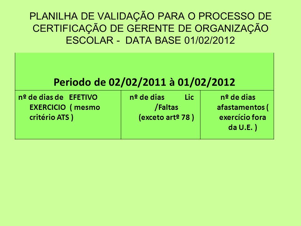 PLANILHA DE VALIDAÇÃO PARA O PROCESSO DE CERTIFICAÇÃO DE GERENTE DE ORGANIZAÇÃO ESCOLAR - DATA BASE 01/02/2012