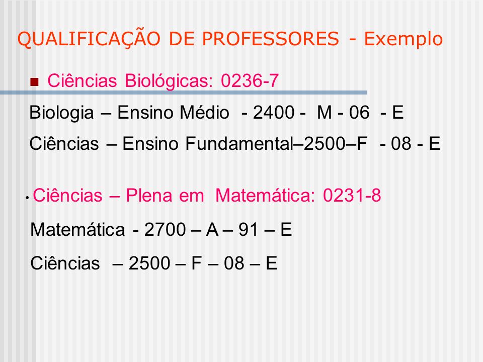 QUALIFICAÇÃO DE PROFESSORES - Exemplo