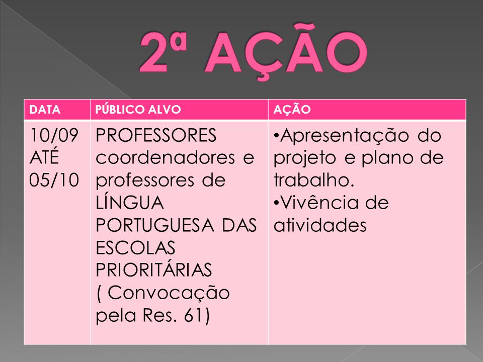 2ª AÇÃO DATA. PÚBLICO ALVO. AÇÃO. 10/09 ATÉ 05/10. PROFESSORES coordenadores e professores de LÍNGUA PORTUGUESA DAS ESCOLAS PRIORITÁRIAS.