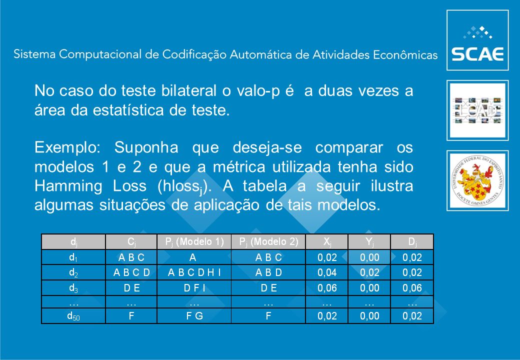 No caso do teste bilateral o valo-p é a duas vezes a área da estatística de teste.