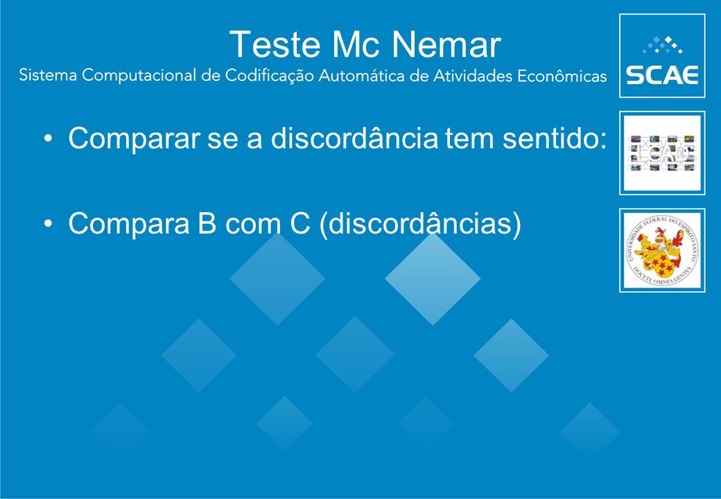 Teste Mc Nemar Comparar se a discordância tem sentido: