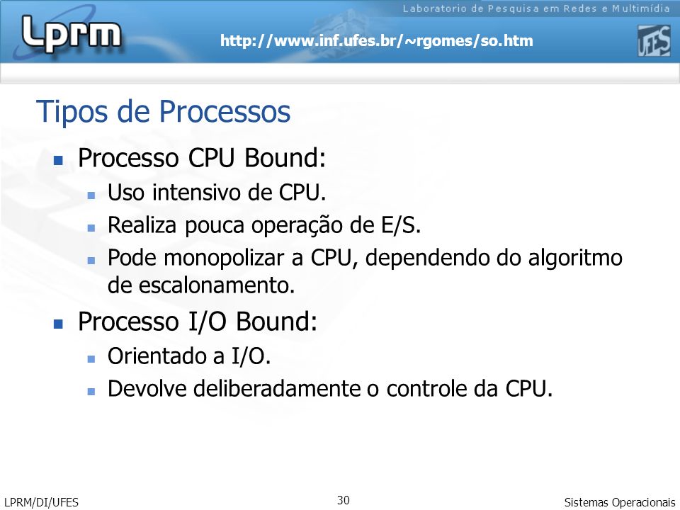 Tipos de Processos Processo CPU Bound: Processo I/O Bound: