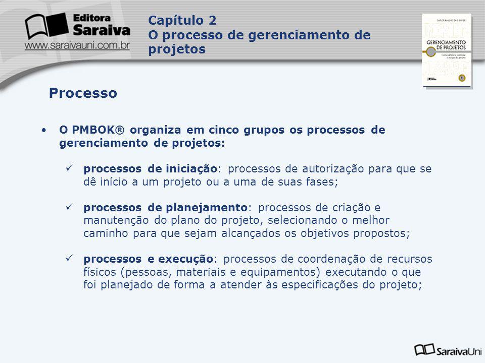Processo Capítulo 2 O processo de gerenciamento de projetos