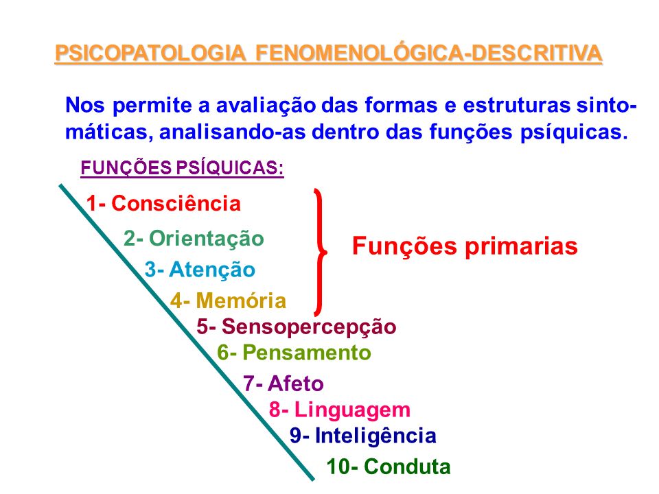 Funções primarias PSICOPATOLOGIA FENOMENOLÓGICA-DESCRITIVA