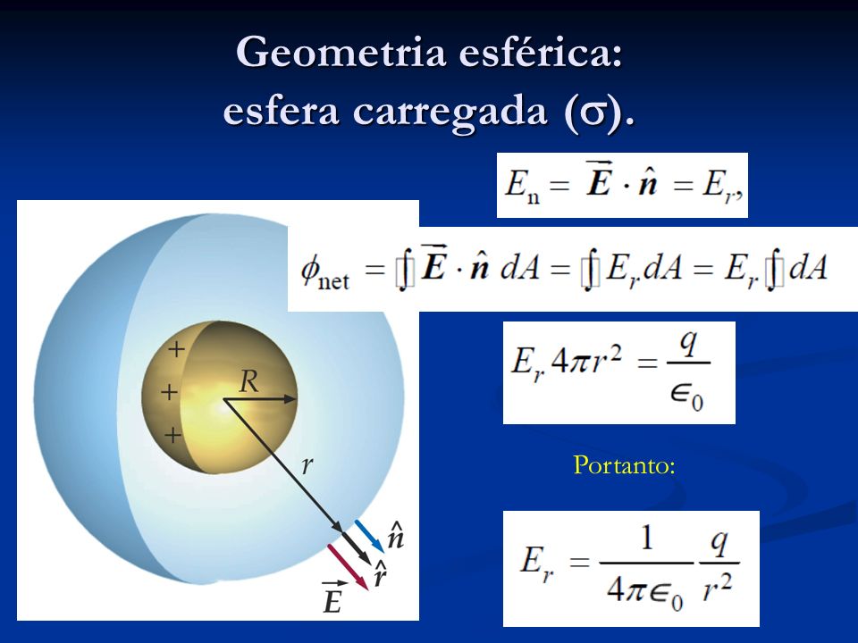 Geometria esférica: esfera carregada ().