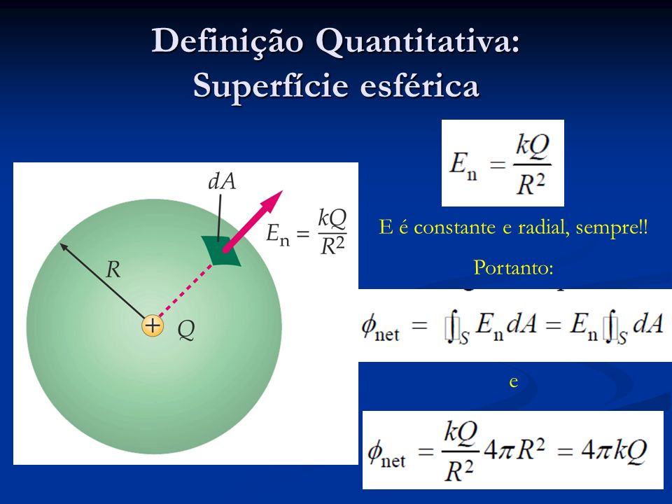 Definição Quantitativa: Superfície esférica